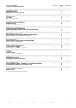 Техническое оснащение 535i xDrive 550i xDrive M550d xDrive
8-ступенчатая автоматическая коробка передач ✓ ✓
Спортивная автоматическая коробка передач ✓
Окраска кузова неметаллик ✓ ✓ ✓
Обивка сидений, ткань Diagonal ✓
Обивка сидений, кожа Dakota ✓ ✓
17-дюймовые легкосплавные диски V-Spoke 236 ✓
18-дюймовые легкосплавные диски V-Spoke 328 ✓
19-дюймовые легкосплавные диски Double-Spoke 351M ✓
Безопасные шины Runflat ✓ ✓ ✓
Болты-секретки ✓ ✓ ✓
Детали экстерьера в цвет кузова ✓ ✓ ✓
Элементы внешней отделки Chrome Line ✓ ✓ ✓
Фонари указателей поворота белого цвета ✓ ✓ ✓
Мультифункциональное кожаное рулевое колесо ✓ ✓ ✓
Обогрев рулевого колеса ✓ ✓ ✓
Декоративные вставки, чёрные полированные ✓
Декоративные вставки «Узорчатый ясень» ✓
Декоративные вставки Aluminium Hexagon ✓
Частичная электрорегулировка передних сидений ✓
Электрорегулировка передних сидений, с функцией «Память» для сиденья водителя ✓ ✓
Динамический круиз-контроль ✓ ✓ ✓
Теплозащитное круговое остекление ✓ ✓ ✓
Датчик дождя и автоматика включения фар ✓ ✓ ✓
Передние и боковые подушки безопасности для водителя и переднего пассажира ✓ ✓ ✓
Подушки безопасности - защита головы для 1 и 2 ряда сидений ✓ ✓ ✓
Передний подлокотник ✓ ✓ ✓
Центральный подлокотник на заднем сиденье с отсеком для хранения вещей ✓ ✓ ✓
Подогрев передних сидений ✓ ✓ ✓
Автоматический контроль климата, 2-зонный, с расширенными функциями ✓
Автоматический контроль климата, 4-зонный ✓ ✓
Пакет освещения салона ✓ ✓
Бортовой компьютер ✓ ✓ ✓
Радио BMW Professional с iDrive и дисплеем 6,5” ✓ ✓ ✓
Устройство Hands-free с USB входом ✓ ✓ ✓
Крепления детского сиденья ISOFIX на заднем сиденье ✓ ✓ ✓
Знак аварийной остановки и аптечка ✓ ✓ ✓
Пакет для курящих ✓ ✓ ✓
М Спорт пакет ✓
Спортивная М подвеска ✓
Выбор режимов езды, включая ECO PRO ✓ ✓ ✓
Сервотроник ✓ ✓ ✓
Auto Start/Stop ✓ ✓ ✓
Рекуперация энергии торможения ✓ ✓ ✓
Спутниковая противоугонная система Professional ✓ ✓ ✓
Омыватели фар высокого давления ✓ ✓ ✓
Биксеноновые фары c автоматической регулировкой ближнего света ✓ ✓ ✓
Задние противотуманные фары ✓ ✓ ✓
Электрорегулируемые обогреваемые боковые зеркала c повторителями указателей поворота ✓ ✓ ✓
Сигнализация аварийного сближения при парковке (спереди и сзади) ✓ ✓ ✓
Teleservices ✓ ✓ ✓
Функция интеллектуальнеого экстренного вызова ✓ ✓ ✓
Электронная инструкция по эксплуатации ✓ ✓ ✓
BMW Repair Inclusive* ✓ ✓ ✓
* Постгарантийное сервисное обслуживание “3-й год плюс”.
Информация о ценах и комплектации автомобилей является ориентировочной и предоставляется для справки. Информация о ценах и комплектации автомобилей не является
публичной офертой. Точную информацию о ценах и комплектации автомобилей можно получить у официальных дилеров BMW.
 