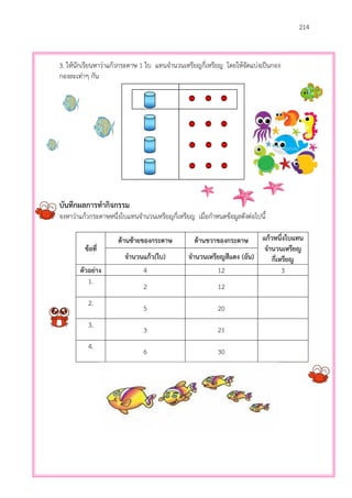 214
3. ให้นักเรียนหาว่าแก้วกระดาษ 1 ใบ แทนจานวนเหรียญกี่เหรียญ โดยให้จัดแบ่งเป็นกอง
กองละเท่าๆ กัน
บันทึกผลการทากิจกรรม
จงหาว่าแก้วกระดาษหนึ่งใบแทนจานวนเหรียญกี่เหรียญ เมื่อกาหนดข้อมูลดังต่อไปนี้
ข้อที่
ด้านซ้ายของกระดาษ ด้านขวาของกระดาษ แก้วหนึ่งใบแทน
จานวนเหรียญ
กี่เหรียญจานวนแก้ว(ใบ) จานวนเหรียญสีแดง (อัน)
ตัวอย่าง 4 12 3
1.
2 12
2.
5 20
3.
3 21
4.
6 30
 