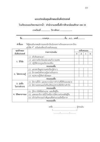 223
แบบประเมินคุณลักษณะอันพึงประสงค์
โรงเรียนระยองวิทยาคมปากน้า สานักงานเขตพื้นที่การศึกษามัธยมศึกษา เขต 18
ภาคเรียนที่ ................... ปีการศึกษา ..........................
ชื่อ............................................นามสกุล..................................ชั้น. ...ม.1... เลขที่...............
คาชี้แจง ให้ผู้สอนสังเกตพฤติกรรมของนักเรียนในระหว่างเรียนและนอกเวลาเรียน
แล้วขีด  ลงในช่องที่ตรงกับระดับคะแนน
คุณลักษณะ
อันพึงประสงค์
รายการประเมิน
ระดับคะแนน
3 2 1 0
1. มีวินัย
1.1 เข้าเรียนตรงเวลา
1.2 แต่งกายเรียบร้อยเหมาะสมกับกาลเทศะ
1.3 ปฏิบัติตามกฎระเบียบของห้อง
คะแนนเฉลี่ย
2. ใฝ่หาความรู้
2.1 แสวงหาข้อมูลจากแหล่งเรียนรู้ต่าง ๆ
2.2 มีการจดบันทึกความรู้อย่างเป็นระบบ
2.3 สรุปความรู้ได้อย่างมีเหตุผล
คะแนนเฉลี่ย
3. มุ่งมั่น
ในการทางาน
3.1 มีความตั้งใจ และพยายามในการทางานที่ได้รับมอบหมาย
3.2 มีความอดทนและไม่ท้อแท้ต่ออุปสรรคเพื่อให้งานสาเร็จ
คะแนนเฉลี่ย
4. มีจิตสาธารณะ
4.1 รู้จักการให้เพื่อส่วนรวม และเพื่อผู้อื่น
4.2 แสดงออกถึงการมีน้าใจหรือการให้ความช่วยเหลือผู้อื่น
4.3 เข้าร่วมกิจกรรมบาเพ็ญตนเพื่อส่วนรวมเมื่อมีโอกาส
คะแนนเฉลี่ย
ลงชื่อ ..................................................... ผู้ประเมิน
(.......................................................)
............. /................... /..............
 