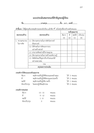 227
แบบประเมินสมรรถนะที่สาคัญของผู้เรียน
ชื่อ........................................นามสกุล..............................ชั้น. ...ม.1... เลขที่...........
คาชี้แจง : ให้ผู้สอนสังเกตพฤติกรรมของนักเรียน แล้วขีด  ลงในช่องที่ตรงกับระดับคะแนน
สมรรถนะด้าน สมรรถนะด้าน
ระดับคุณภาพ
ดีมาก
(3)
ดี
(2)
พอใช้
(1)
ปรับปรุง
(0)
1. ความสามารถ
ในการคิด
1.1 มีความสามารถในการคิดวิเคราะห์
สังเคราะห์
1.2 มีทักษะในการคิดนอกกรอบ
อย่างสร้างสรรค์
1.3 สามารถคิดอย่างมีวิจารณญาณ
1.4 มีความสามารถในการสร้างองค์ความรู้
1.5 ตัดสินใจแก้ปัญหาเกี่ยวกับตนเองได้
อย่างเหมาะสม
รวม
สรุปผลการประเมิน
เกณฑ์การให้คะแนนระดับคุณภาพ
ดีมาก พฤติกรรมที่ปฏิบัติชัดเจนและสม่าเสมอ ให้ 3 คะแนน
ดี พฤติกรรมที่ปฏิบัติชัดเจนและบ่อยครั้ง ให้ 2 คะแนน
พอใช้ พฤติกรรมที่ปฏิบัติบางครั้ง ให้ 1 คะแนน
ต้องปรับปรุง ไม่เคยปฏิบัติพฤติกรรม ให้ 0 คะแนน
เกณฑ์การสรุปผล
ดีมาก 13 - 15 คะแนน
ดี 09 - 12 คะแนน
พอใช้ 01 - 80 คะแนน
ต้องปรับปรุง 0 คะแนน
 