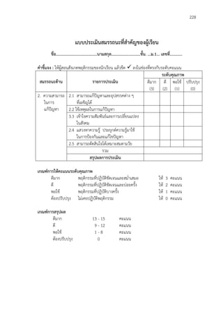 228
แบบประเมินสมรรถนะที่สาคัญของผู้เรียน
ชื่อ........................................นามสกุล............................ชั้น. ...ม.1... เลขที่............
คาชี้แจง : ให้ผู้สอนสังเกตพฤติกรรมของนักเรียน แล้วขีด  ลงในช่องที่ตรงกับระดับคะแนน
สมรรถนะด้าน รายการประเมิน
ระดับคุณภาพ
ดีมาก
(3)
ดี
(2)
พอใช้
(1)
ปรับปรุง
(0)
2. ความสามารถ
ในการ
แก้ปัญหา
2.1 สามารถแก้ปัญหาและอุปสรรคต่าง ๆ
ที่เผชิญได้
2.2 ใช้เหตุผลในการแก้ปัญหา
3.3 เข้าใจความสัมพันธ์และการเปลี่ยนแปลง
ในสังคม
2.4 แสวงหาความรู้ ประยุกต์ความรู้มาใช้
ในการป้องกันและแก้ไขปัญหา
2.5 สามารถตัดสินใจได้เหมาะสมตามวัย
รวม
สรุปผลการประเมิน
เกณฑ์การให้คะแนนระดับคุณภาพ
ดีมาก พฤติกรรมที่ปฏิบัติชัดเจนและสม่าเสมอ ให้ 3 คะแนน
ดี พฤติกรรมที่ปฏิบัติชัดเจนและบ่อยครั้ง ให้ 2 คะแนน
พอใช้ พฤติกรรมที่ปฏิบัติบางครั้ง ให้ 1 คะแนน
ต้องปรับปรุง ไม่เคยปฏิบัติพฤติกรรม ให้ 0 คะแนน
เกณฑ์การสรุปผล
ดีมาก 13 - 15 คะแนน
ดี 09 - 12 คะแนน
พอใช้ 01 - 80 คะแนน
ต้องปรับปรุง 0 คะแนน
 