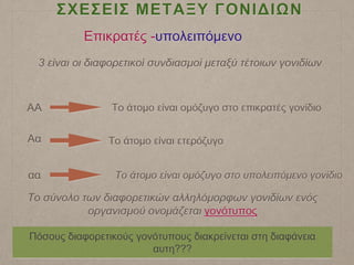 ΣΧΕΣΕΙΣ ΜΕΤΑΞΥ ΓΟΝΙΔΙΩΝ
Επικρατές -υπολειπόμενο
3 είναι οι διαφορετικοί συνδιασμοί μεταξύ τέτοιων γονιδίων
ΑΑ
Αα
αα
Το άτομο είναι ετερόζυγο
Το άτομο είναι ομόζυγο στο υπολειπόμενο γονίδιο
Το άτομο είναι ομόζυγο στο επικρατές γονίδιο
Πόσους διαφορετικούς γονότυπους διακρείνεται στη διαφάνεια
αυτη???
Το σύνολο των διαφορετικών αλληλόμορφων γονιδίων ενός
οργανισμού ονομάζεται γονότυπος
 