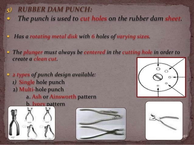 Rubber Dam In Endodontics