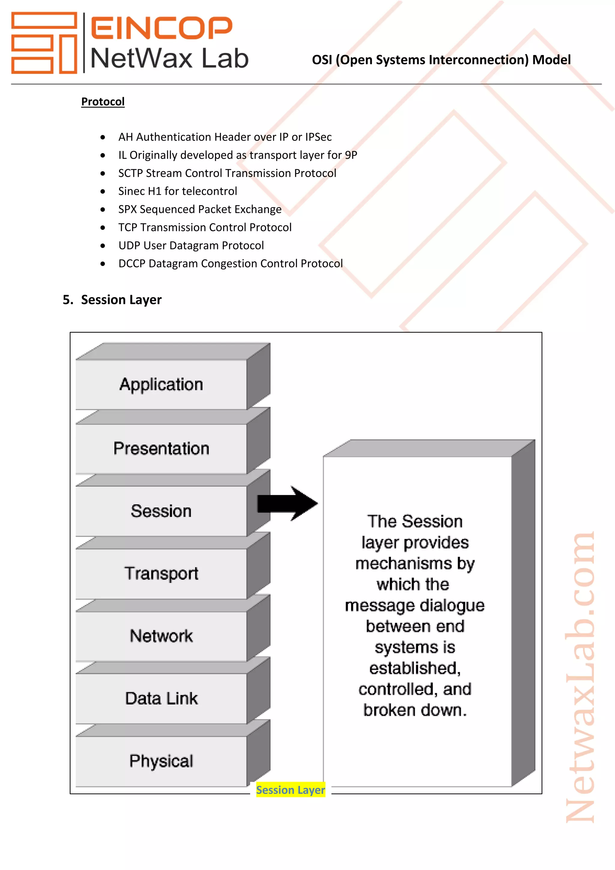 OSI (Open Systems Interconnection) Model
Protocol
 AH Authentication Header over IP or IPSec
 IL Originally developed as transport layer for 9P
 SCTP Stream Control Transmission Protocol
 Sinec H1 for telecontrol
 SPX Sequenced Packet Exchange
 TCP Transmission Control Protocol
 UDP User Datagram Protocol
 DCCP Datagram Congestion Control Protocol
5. Session Layer
Session Layer
 