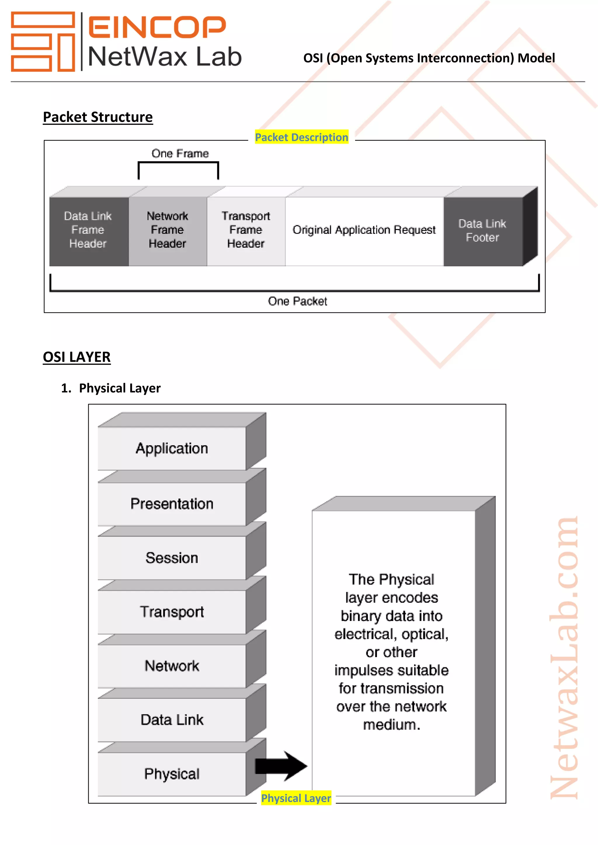 OSI (Open Systems Interconnection) Model
Packet Structure
OSI LAYER
1. Physical Layer
Packet Description
Physical Layer
 