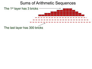 Sums of Arithmetic Sequences
The 1st layer has 3 bricks
The last layer has 300 bricks
 