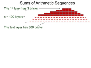Sums of Arithmetic Sequences
The 1st layer has 3 bricks
n = 100 layers
The last layer has 300 bricks
 