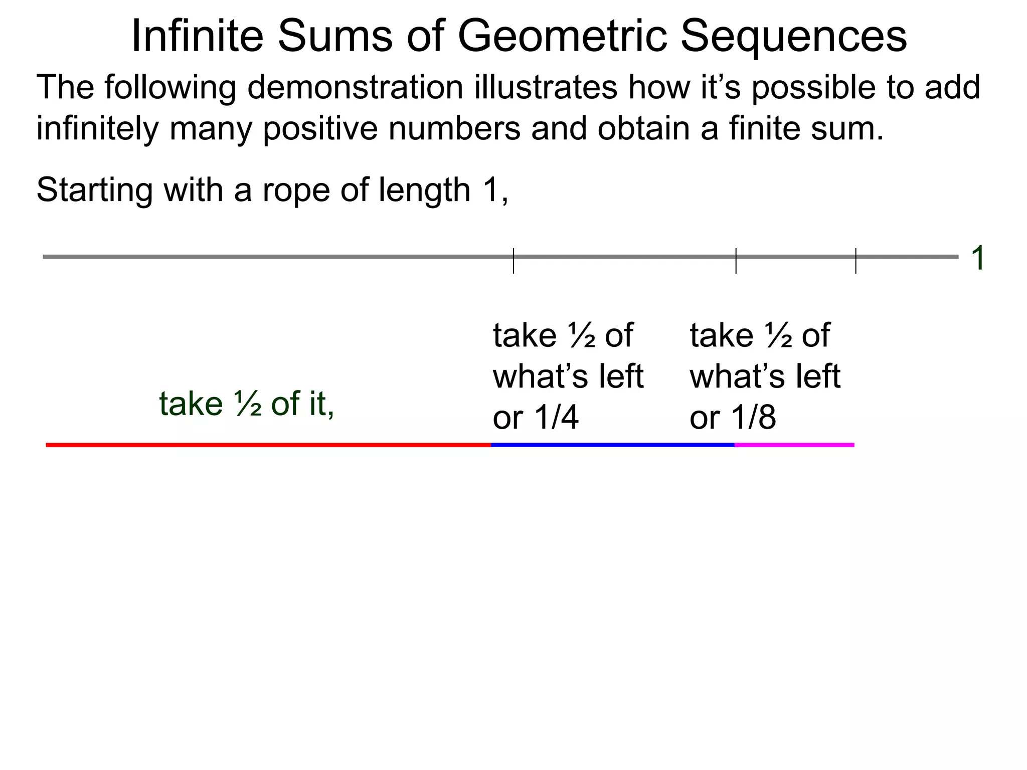 Starting with a rope of length 1,
Infinite Sums of Geometric Sequences
The following demonstration illustrates how it’s possible to add
infinitely many positive numbers and obtain a finite sum.
take ½ of it,
take ½ of
what’s left
or 1/4
take ½ of
what’s left
or 1/8
1
 