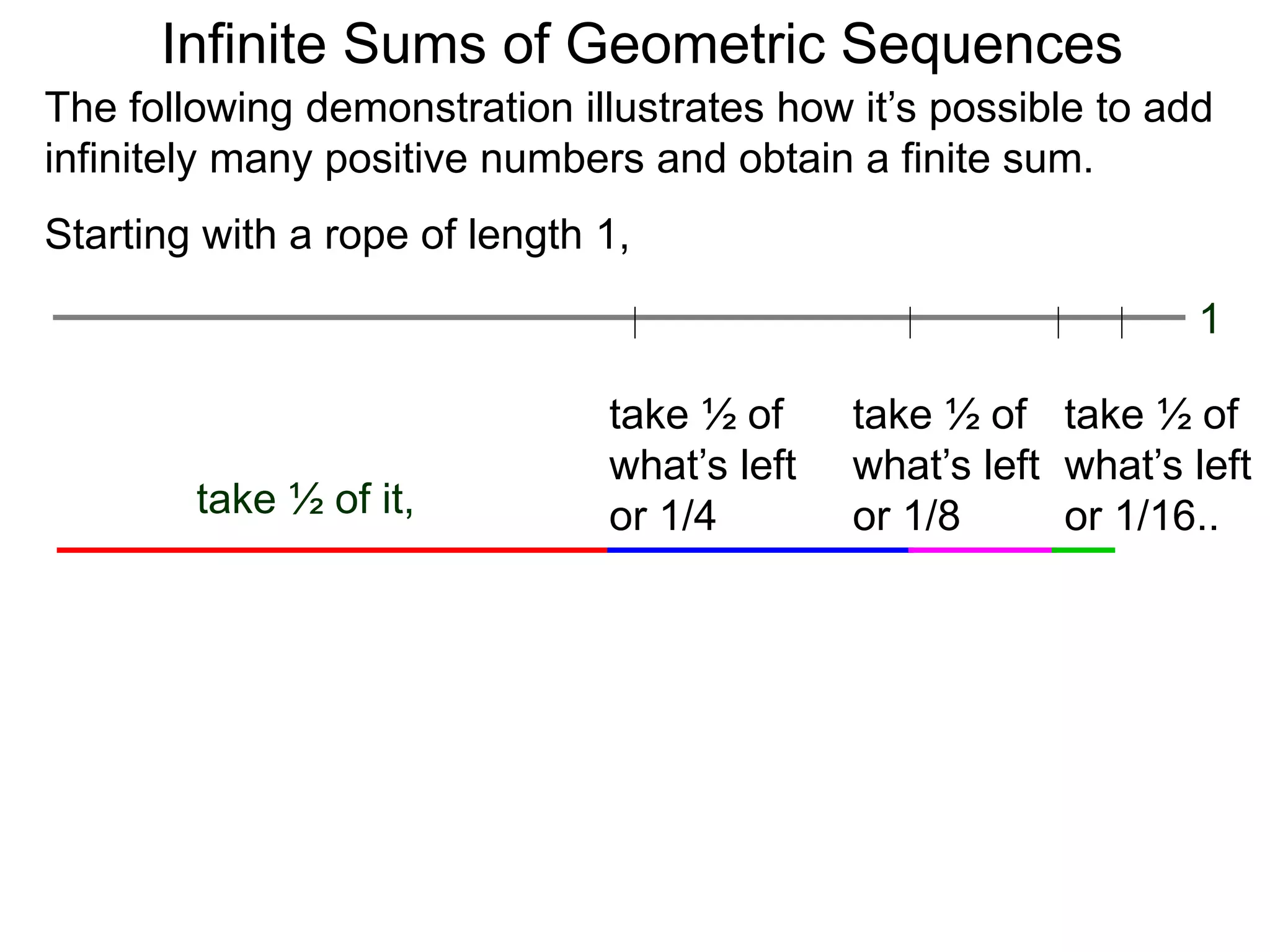 Starting with a rope of length 1,
Infinite Sums of Geometric Sequences
The following demonstration illustrates how it’s possible to add
infinitely many positive numbers and obtain a finite sum.
take ½ of it,
take ½ of
what’s left
or 1/4
take ½ of
what’s left
or 1/8
take ½ of
what’s left
or 1/16..
1
 