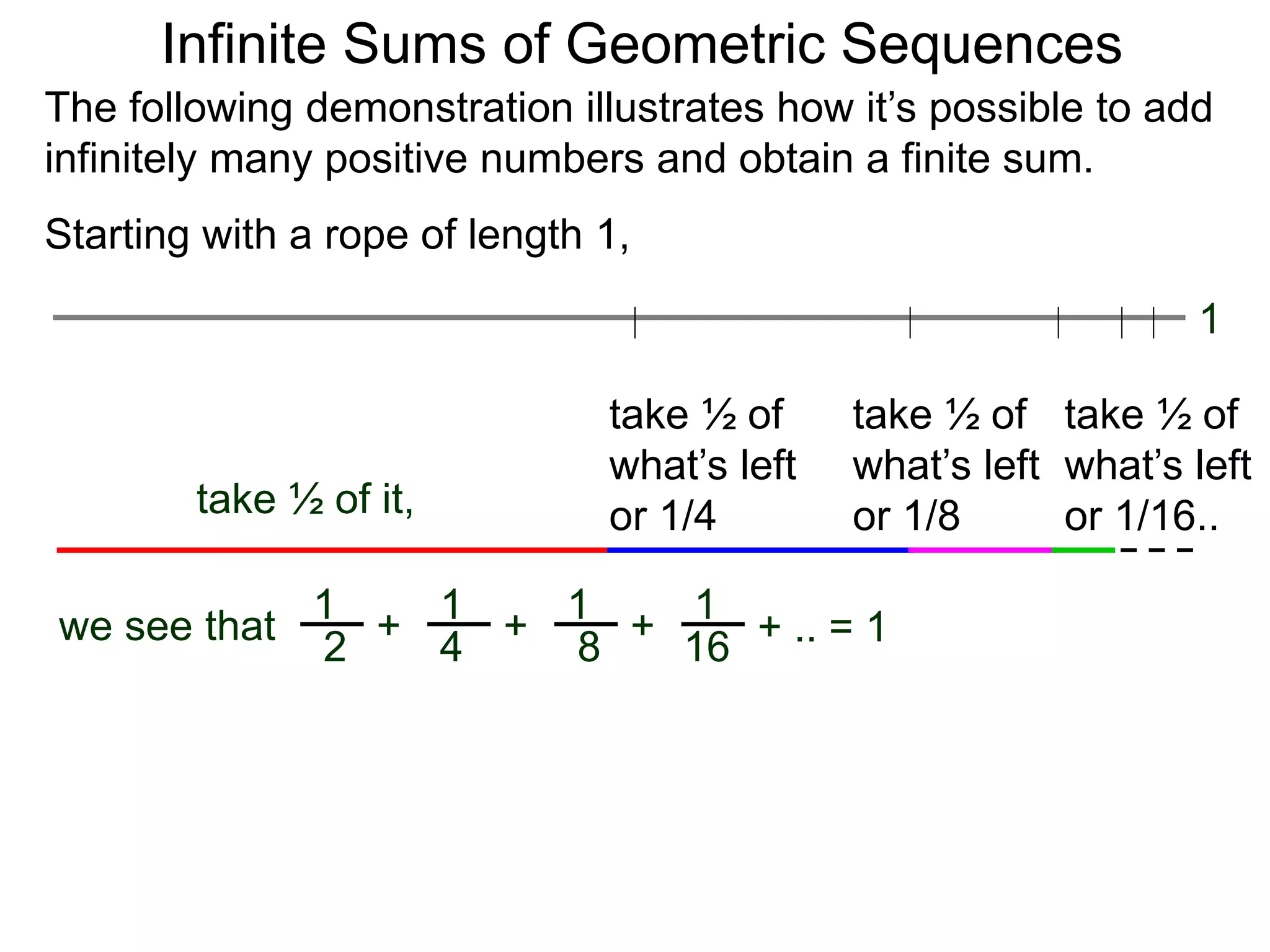 Starting with a rope of length 1,
Infinite Sums of Geometric Sequences
The following demonstration illustrates how it’s possible to add
infinitely many positive numbers and obtain a finite sum.
we see that
take ½ of it,
take ½ of
what’s left
or 1/4
take ½ of
what’s left
or 1/8
take ½ of
what’s left
or 1/16..
1
2
+
1
4
+
1
8
+
1
16 + .. = 1
1
 