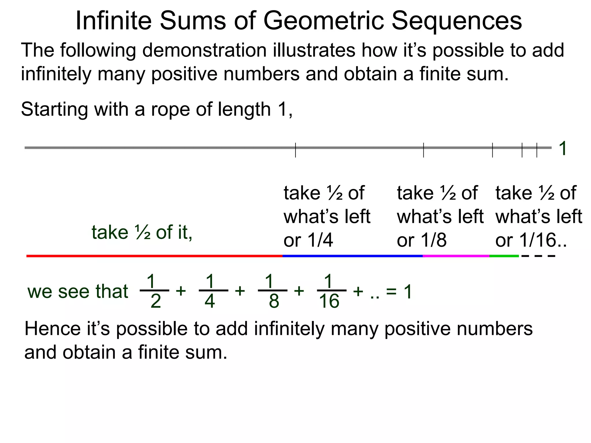 Starting with a rope of length 1,
Infinite Sums of Geometric Sequences
Hence it’s possible to add infinitely many positive numbers
and obtain a finite sum.
The following demonstration illustrates how it’s possible to add
infinitely many positive numbers and obtain a finite sum.
we see that
take ½ of it,
take ½ of
what’s left
or 1/4
take ½ of
what’s left
or 1/8
take ½ of
what’s left
or 1/16..
1
2
+
1
4
+
1
8
+
1
16 + .. = 1
1
 