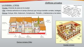 LA VIVIENDA: 3 TIPOS:
-Insulae: Vivienda de pisos en la ciudad.
-Villa: vivienda señorial en el campo (Domus) que incluye también corrales, bodegas..
-Domus: Incluye: Atrio, Impluvium, Compluvium, Peristilo y habitaciones a los lados.
-Edificios privados
Domus romana (Villa)
Insulae romana
 