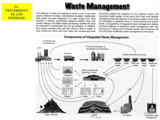 EL
TRATAMIENTO
DE LOS
RESIDUOS
 