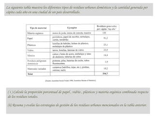 La siguiente tabla muestra los diferentes tipos de residuos urbanos domésticos y la cantidad generada per
cápita cada año en una ciudad de un país desarrollado.
( i ) Calcule la proporción porcentual de papel , vidrio , plásticos y materia orgánica combinada respecto
de los residuos totales.
(ii) Resuma y evalúe las estrategias de gestión de los residuos urbanos mencionados en la tabla anterior.
 