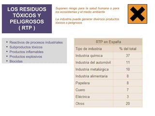 LOS RESIDUOS
TÓXICOS Y
PELIGROSOS
( RTP )
Suponen riesgo para la salud humana o para
los ecosistemas y el medio ambiente
La industria puede generar diversos productos
tóxicos o peligrosos
 Reactivos de procesos industriales
 Subproductos tóxicos
 Productos inflamables
 Productos explosivos
 Biocidas
 