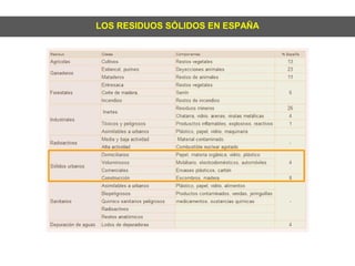 LOS RESIDUOS SÓLIDOS EN ESPAÑA
 
