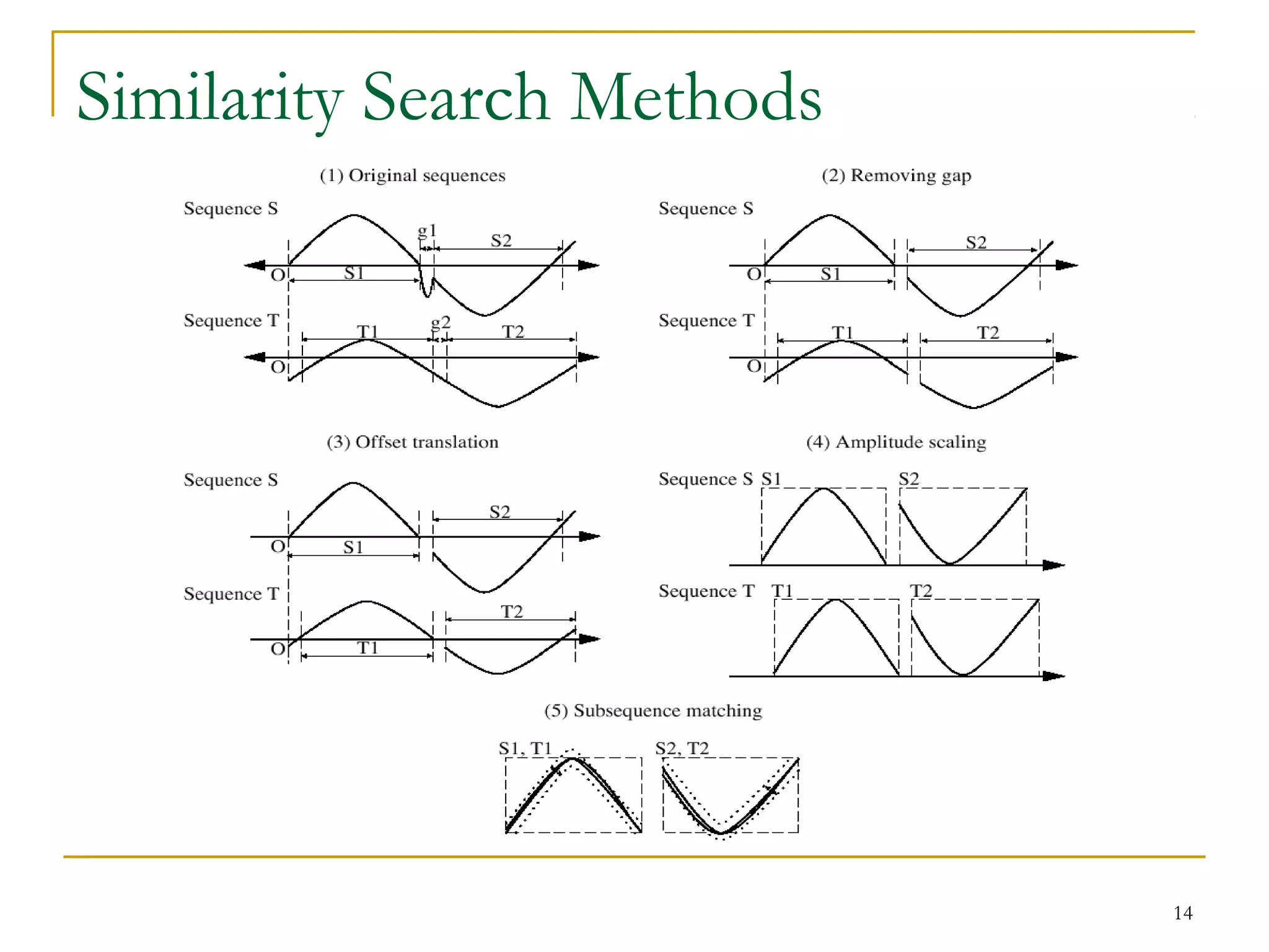 Similarity Search Methods
14
 