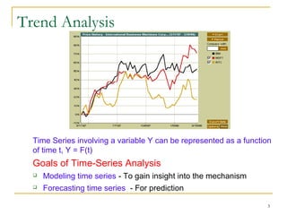 5.2 mining time series data | PPT