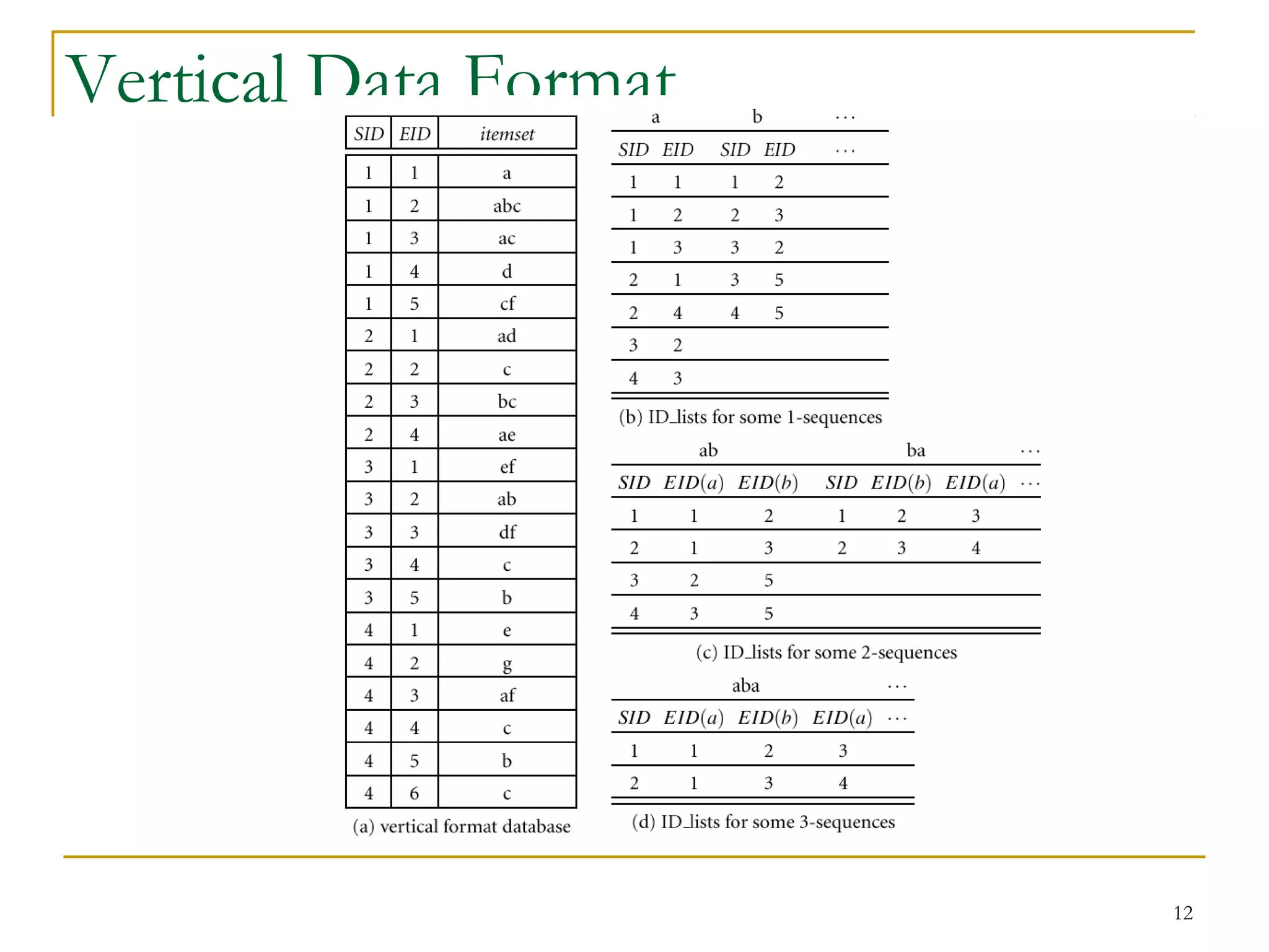 Vertical Data Format
12
 