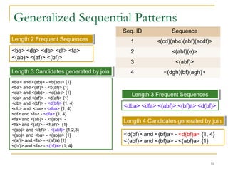 Generalized Sequential Patterns
10
Length 2 Frequent SequencesLength 2 Frequent Sequences
<ba> <da> <db> <df> <fa>
<(ab)> <(af)> <(bf)>
Length 3 Candidates generated by joinLength 3 Candidates generated by join
<ba> and <(ab)> - <b(ab)> {1}
<ba> and <(af)> - <b(af)> {1}
<da> and <(ab)> - <d(ab)> {1}
<da> and <(af)> - <d(af)> {1}
<db> and <(bf)> - <d(bf)> {1, 4}
<db> and <ba> - <dba> {1, 4}
<df> and <fa> - <dfa> {1, 4}
<fa> and <(ab)> - <f(ab)> -
<fa> and <(af)> - <f(af)> {1}
<(ab)> and <(bf)> - <(abf)> {1,2,3}
<(ab)> and <ba> - <(ab)a> {1}
<(af)> and <fa> - <(af)a) {1}
<(bf)> and <fa> - <(bf)a> {1, 4}
Seq. ID Sequence
1 <(cd)(abc)(abf)(acdf)>
2 <(abf)(e)>
3 <(abf)>
4 <(dgh)(bf)(agh)>
Length 3 Frequent SequencesLength 3 Frequent Sequences
<dba> <dfa> <(abf)> <(bf)a> <d(bf)>
Length 4 Candidates generated by joinLength 4 Candidates generated by join
<d(bf)> and <(bf)a> - <d(bf)a> {1, 4}
<(abf)> and <(bf)a> - <(abf)a> {1}
 