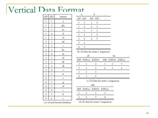 Vertical Data Format
12
 