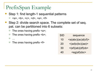PrefixSpan Example
 Step 1: find length-1 sequential patterns
 <a>, <b>, <c>, <d>, <e>, <f>
 Step 2: divide search space. The complete set of seq.
pat. can be partitioned into 6 subsets:
 The ones having prefix <a>;
 The ones having prefix <b>;
 …
 The ones having prefix <f>
21
SID sequence
10 <a(abc)(ac)d(cf)>
20 <(ad)c(bc)(ae)>
30 <(ef)(ab)(df)cb>
40 <eg(af)cbc>
 