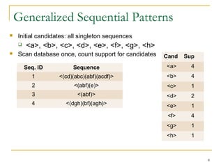 Generalized Sequential Patterns
8
 Initial candidates: all singleton sequences
 <a>, <b>, <c>, <d>, <e>, <f>, <g>, <h>
 Scan database once, count support for candidates
Seq. ID Sequence
1 <(cd)(abc)(abf)(acdf)>
2 <(abf)(e)>
3 <(abf)>
4 <(dgh)(bf)(agh)>
Cand Sup
<a> 4
<b> 4
<c> 1
<d> 2
<e> 1
<f> 4
<g> 1
<h> 1
 