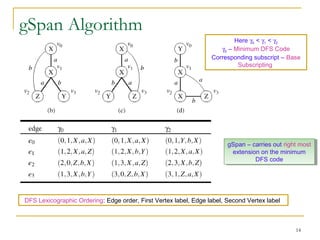 Gspan Code 5.5 graph mining | PPT