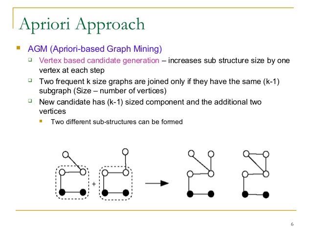 5 5 Graph Mining