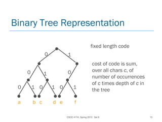 CSCE 411H, Spring 2013: Set 8 13
Binary Tree Representation
0 1
0 1 0
0 1 0 1 0 1
a b c d e f
fixed length code
cost of code is sum,
over all chars c, of
number of occurrences
of c times depth of c in
the tree
 