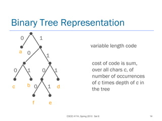 CSCE 411H, Spring 2013: Set 8 14
0 1
f e
Binary Tree Representation
10
0
1
0 1 0 1
a
bc d
variable length code
cost of code is sum,
over all chars c, of
number of occurrences
of c times depth of c in
the tree
 