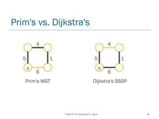 CSCE 411H, Spring 2013: Set 8 50
Prim's vs. Dijkstra's
s
5
4
1
6
Prim's MST
s
5
4
1
6
Dijkstra's SSSP
 