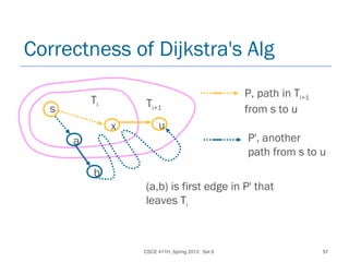 CSCE 411H, Spring 2013: Set 8 57
Correctness of Dijkstra's Alg
s
x
Ti
u
Ti+1
P, path in Ti+1
from s to u
(a,b) is first edge in P' that
leaves Ti
a
b
P', another
path from s to u
 