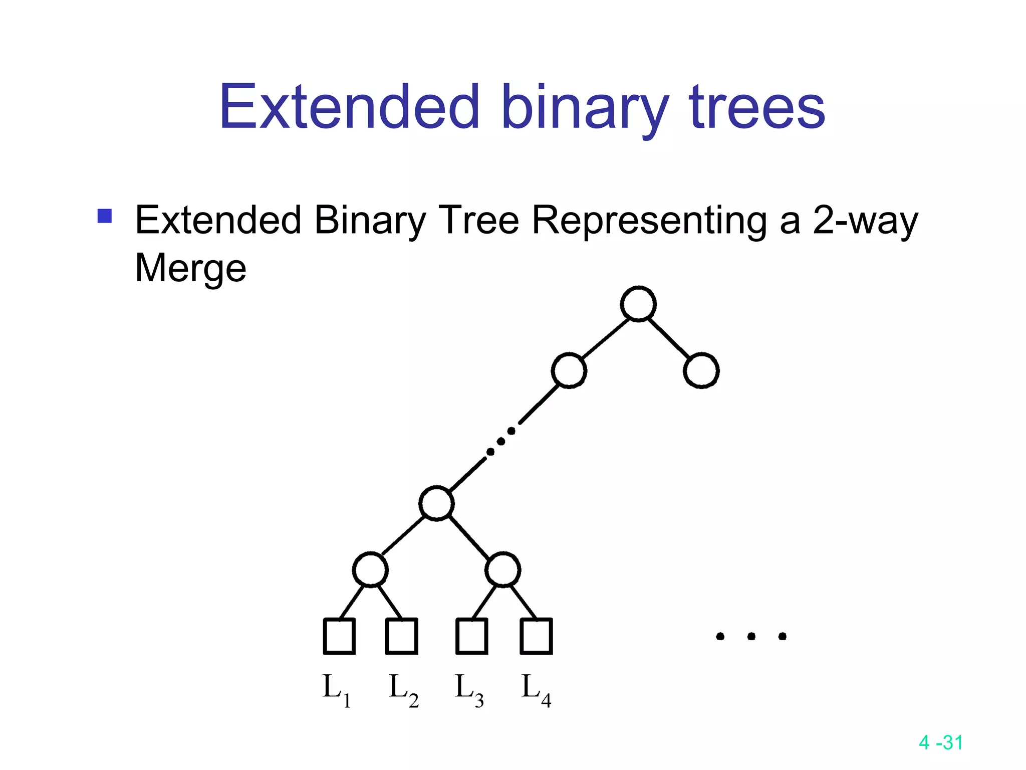 4 -31
 Extended Binary Tree Representing a 2-way
Merge
Extended binary trees
 