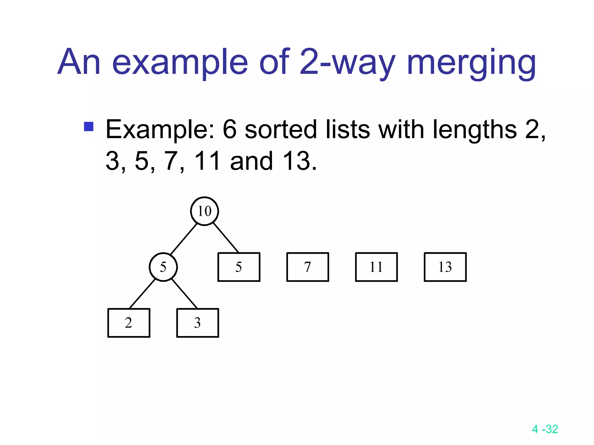 4 -32
An example of 2-way merging
 Example: 6 sorted lists with lengths 2,
3, 5, 7, 11 and 13.
 