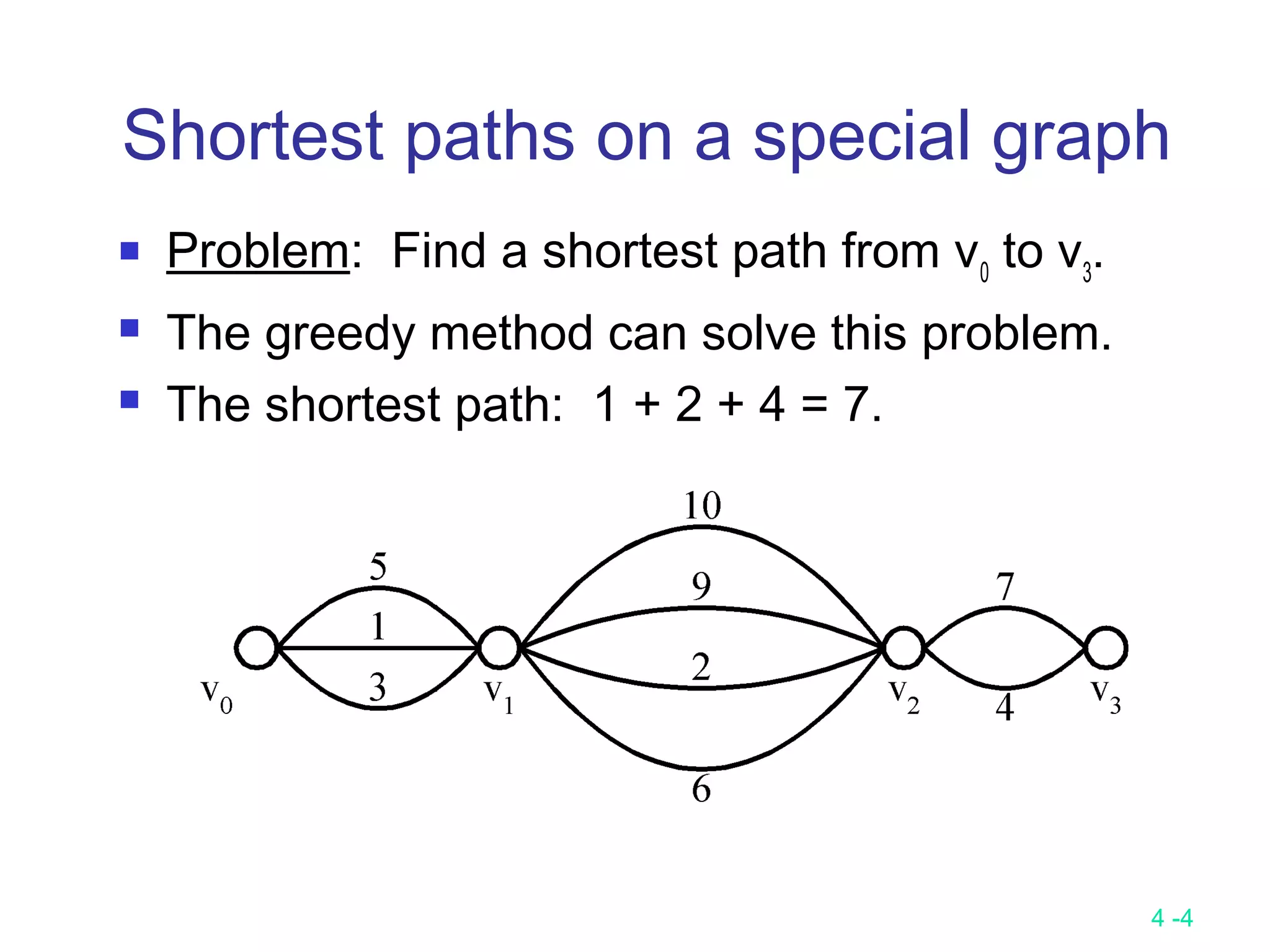 4 -4
Shortest paths on a special graph
 Problem: Find a shortest path from v0
to v3
.
 The greedy method can solve this problem.
 The shortest path: 1 + 2 + 4 = 7.
 