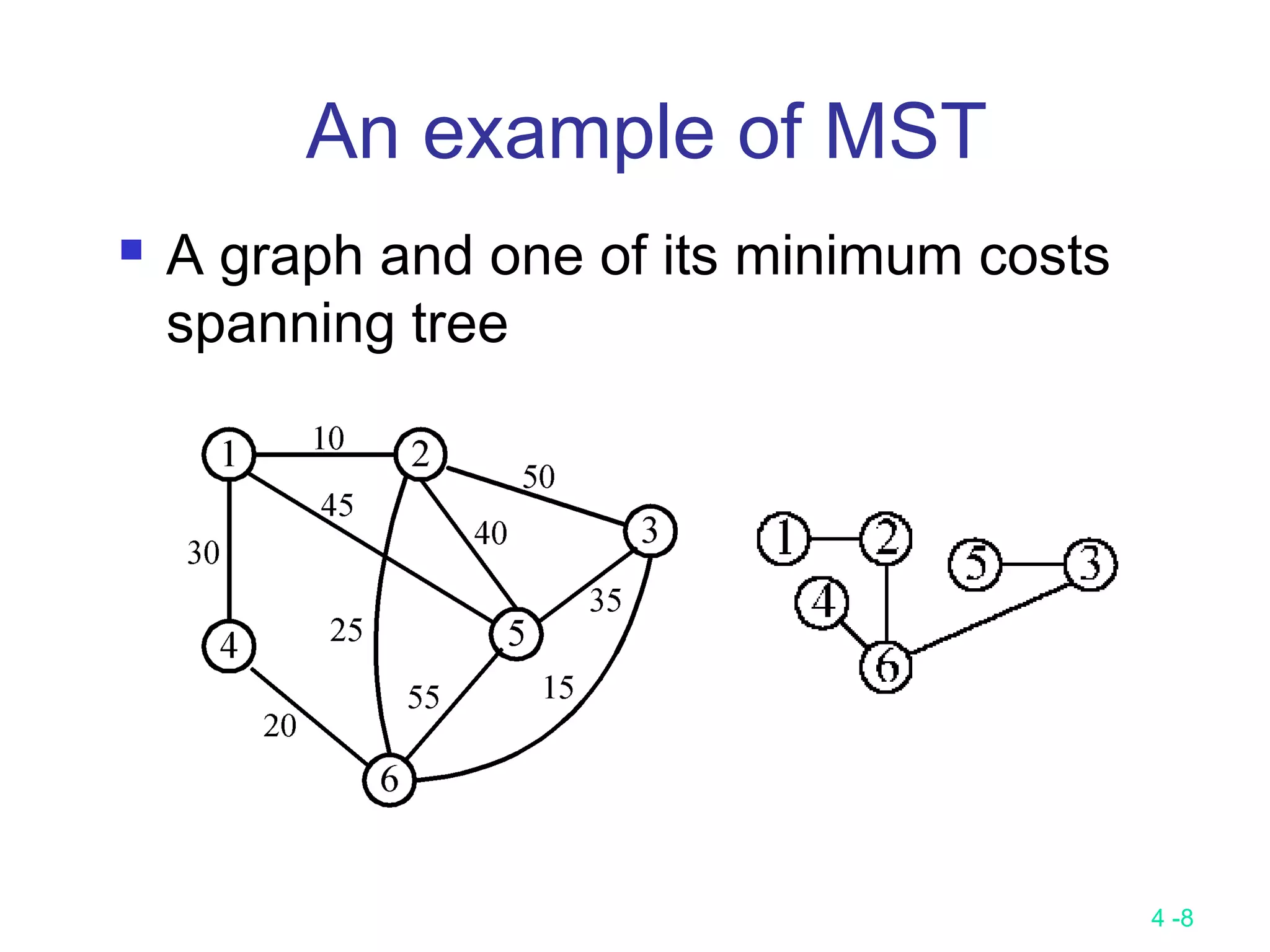 4 -8
An example of MST
 A graph and one of its minimum costs
spanning tree
 