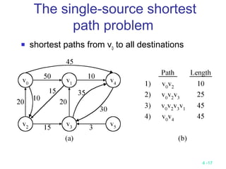 4 -17
The single-source shortest
path problem
 shortest paths from v0
to all destinations
 
