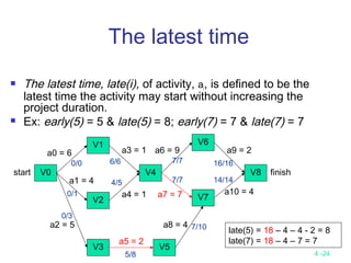 4 -24
The latest time
 The latest time, late(i), of activity, ai, is defined to be the
latest time the activity may start without increasing the
project duration.
 Ex: early(5) = 5 & late(5) = 8; early(7) = 7 & late(7) = 7
V0
V1
V2
V3
V4
V6
V7
V8
V5
finish
a0 = 6
start
a1 = 4
a2 = 5
a4 = 1
a3 = 1
a5 = 2
a6 = 9
a7 = 7
a8 = 4
a10 = 4
a9 = 2
late(5) = 18 – 4 – 4 - 2 = 8
late(7) = 18 – 4 – 7 = 7
6/6
0/1
7/7 16/16
0/3
5/8
7/10
14/147/74/5
0/0
 
