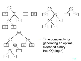 4 -33
 Time complexity for
generating an optimal
extended binary
tree:O(n log n)
 