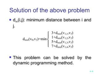 4 -6
Solution of the above problem
 dmin(i,j): minimum distance between i and
j.
 This problem can be solved by the
dynamic programming method.
dmin(v0,v3)=min





3+dmin(v1,1,v3)
1+dmin(v1,2,v3)
5+dmin(v1,3,v3)
7+dmin(v1,4,v3)
 