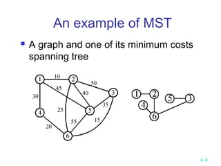 4 -8
An example of MST
 A graph and one of its minimum costs
spanning tree
 