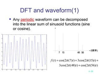 4 -35
DFT and waveform(1)
 Any periodic waveform can be decomposed
into the linear sum of sinusoid functions (sine
or cosine).
0 0.1 0.2 0.3 0.4 0.5 0.6 0.7 0.8 0.9 1
-4
-3
-2
-1
0
1
2
3
4
7 15 48 56
f(頻率)
))56(2cos())48(2cos(3
))15(2cos(3))7(2cos()(
tt
tttf
ππ
ππ
+
++=
 