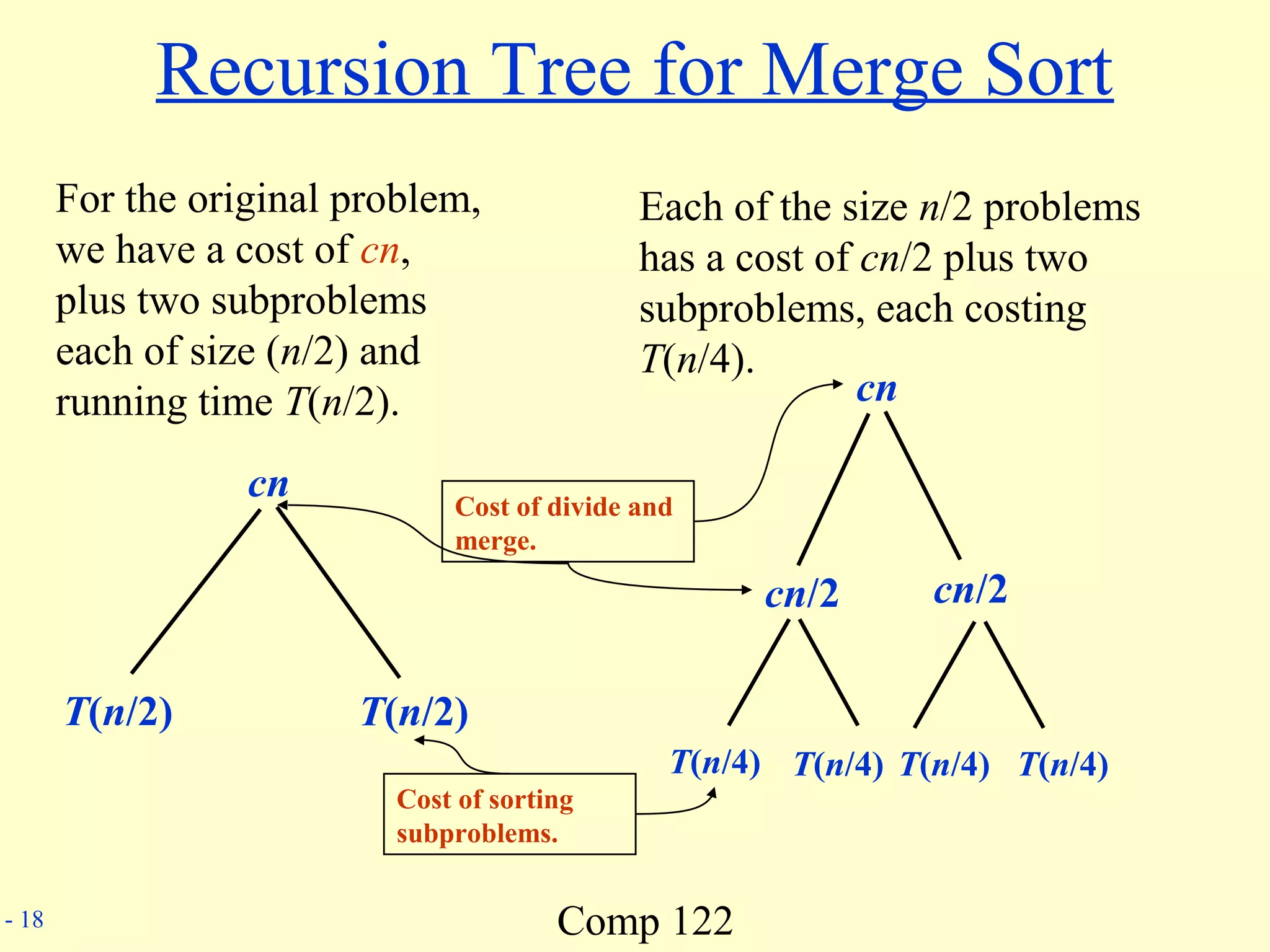 Comp 122- 18
Recursion Tree for Merge Sort
For the original problem,
we have a cost of cn,
plus two subproblems
each of size (n/2) and
running time T(n/2).
cn
T(n/2) T(n/2)
Each of the size n/2 problems
has a cost of cn/2 plus two
subproblems, each costing
T(n/4).
cn
cn/2 cn/2
T(n/4) T(n/4) T(n/4) T(n/4)
Cost of divide and
merge.
Cost of sorting
subproblems.
 