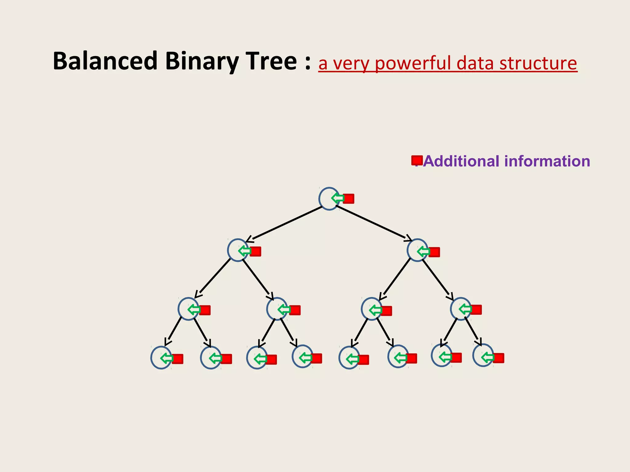 Balanced Binary Tree : a very powerful data structure
: Additional information
 