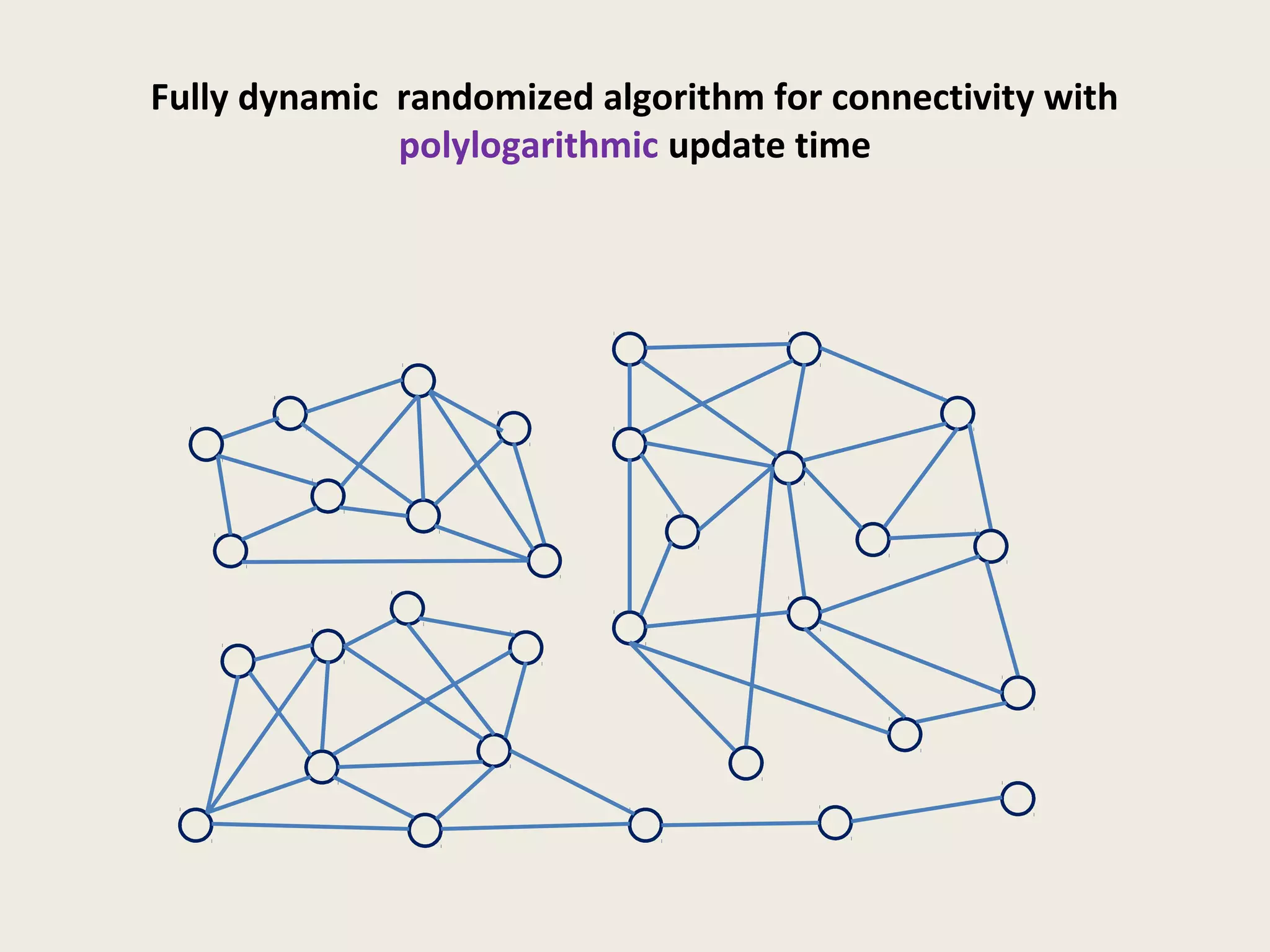 Fully dynamic randomized algorithm for connectivity with
polylogarithmic update time
 