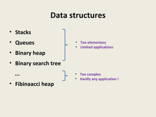 Data structures
• Stacks
• Queues
• Binary heap
• Binary search tree
...
• Fibinaacci heap
• Too elementary
• Limited applications
• Too complex
• Hardly any application !
 