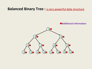 Balanced Binary Tree : a very powerful data structure
: Additional information
 