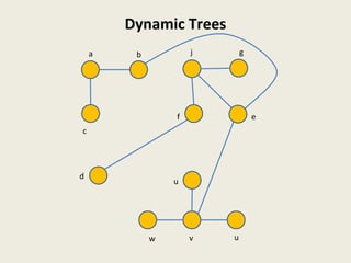 Dynamic Trees
ef
a
u
c
gj
d
b
w v u
 