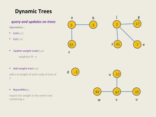 Dynamic Trees
query and updates on trees
Operations :
• Link(u,v)
• Cut(u,v)
• Update-weight-node(v,a):
weight(v)  a
• Add-weight-tree(v,x):
add x to weight of each node of tree of
v
• ReportMin(u):
report min weight in the entire tree
containing u
a
u
c
g
ef
j
d
b
w v u
5
12
-3
741
172
32
3
44 67 15
 
